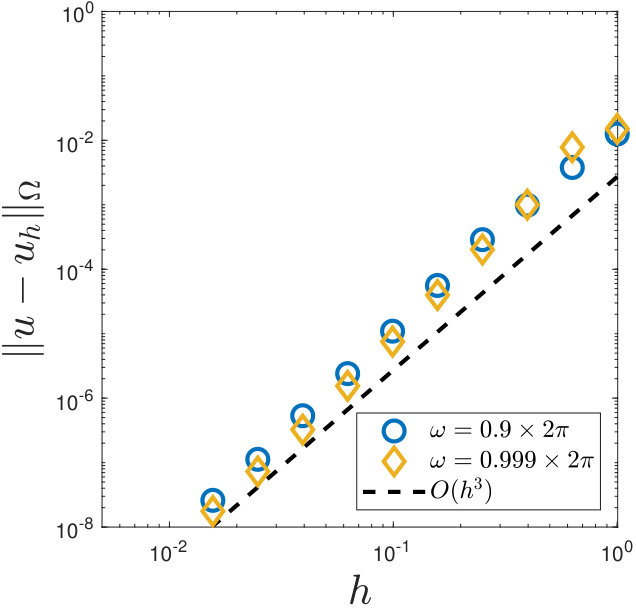 Figure 19