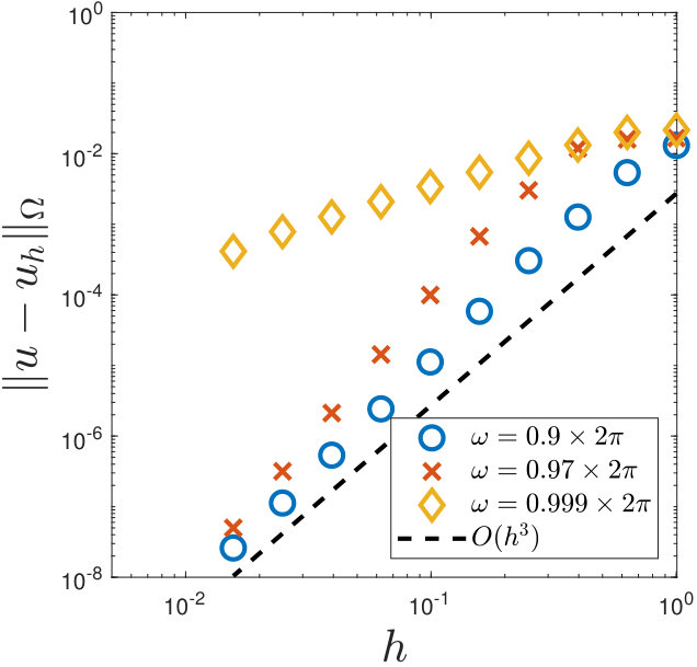 Figure 20