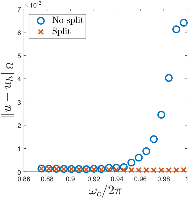 Figure 21