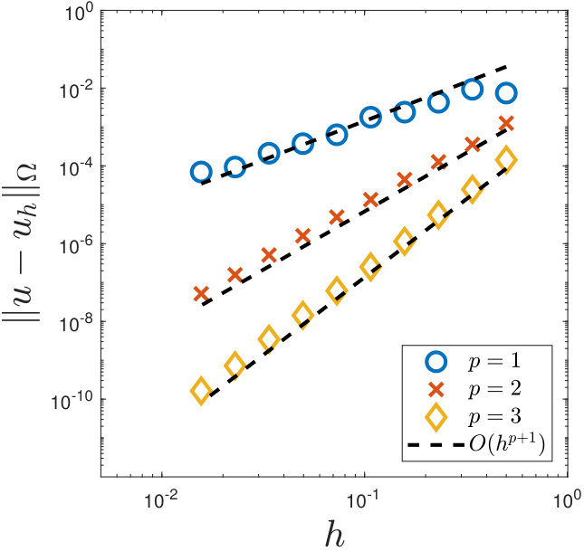 Figure 22