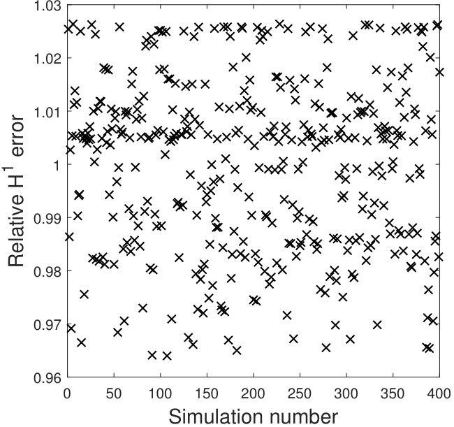 Figure 23