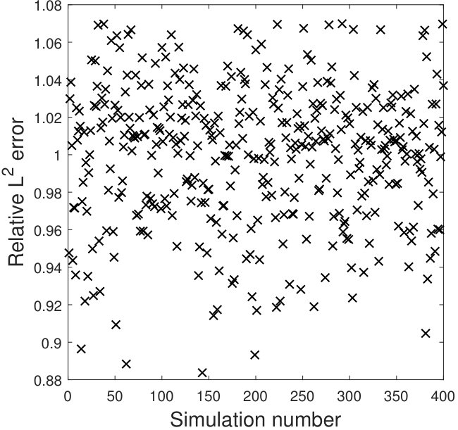 Figure 24