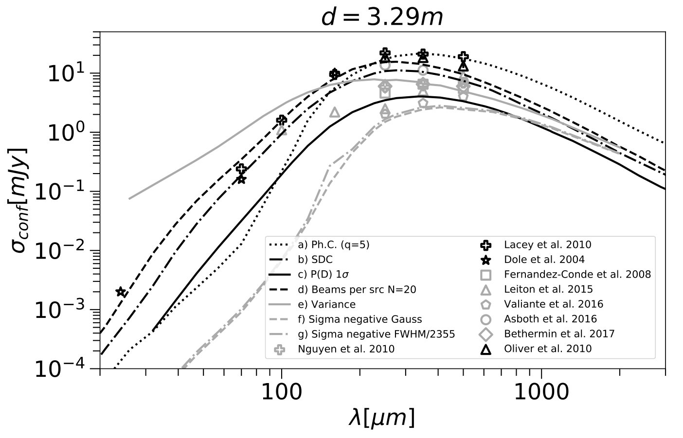 Figure 16