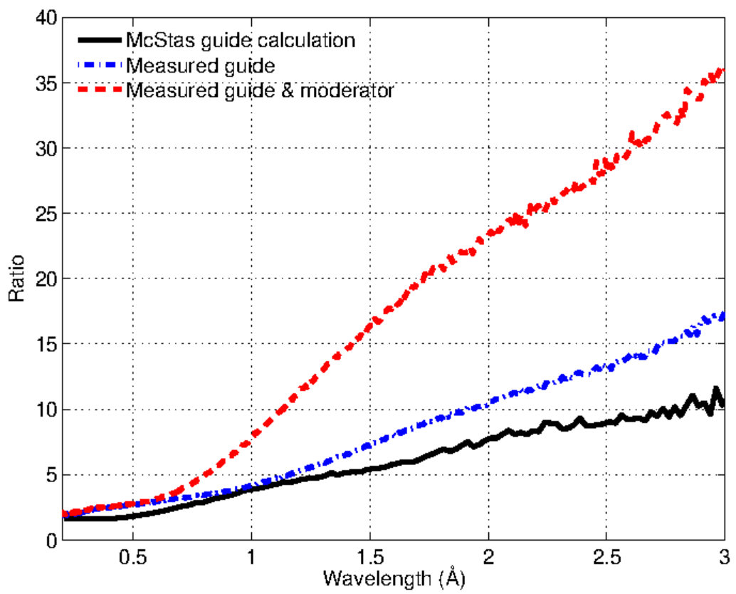 Figure 13
