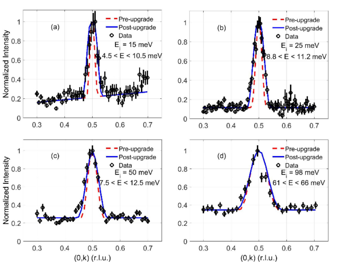 Figure 14