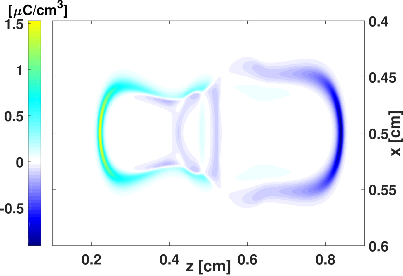 Figure 8