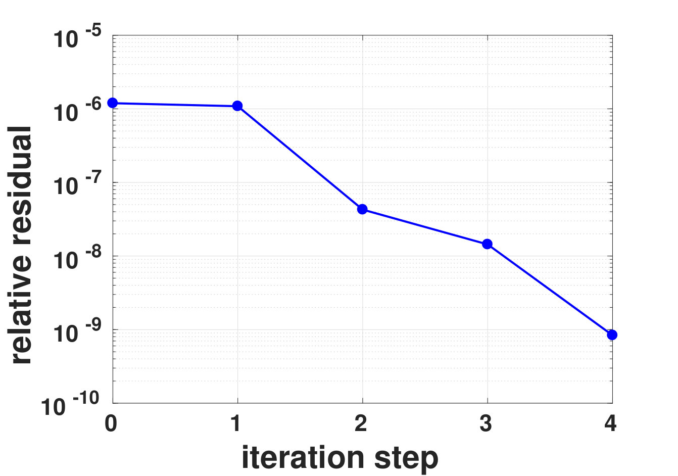 Figure 14