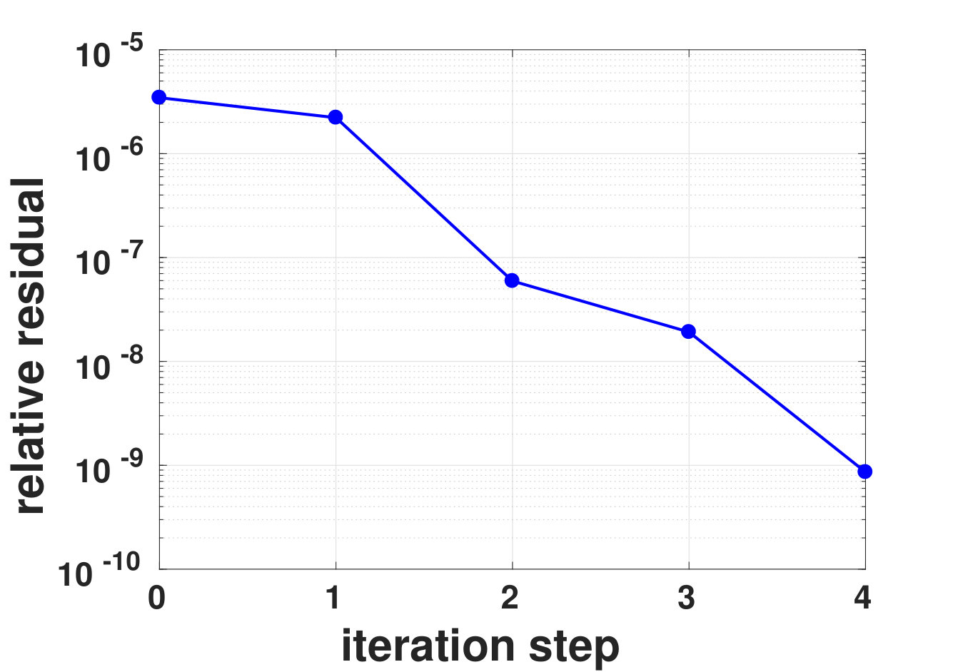 Figure 16