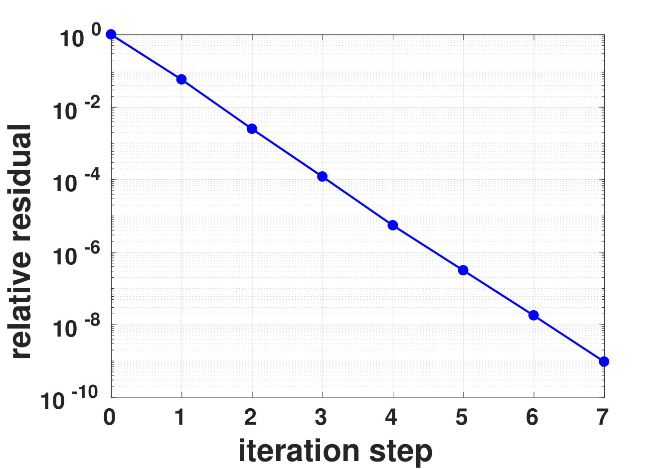 Figure 17