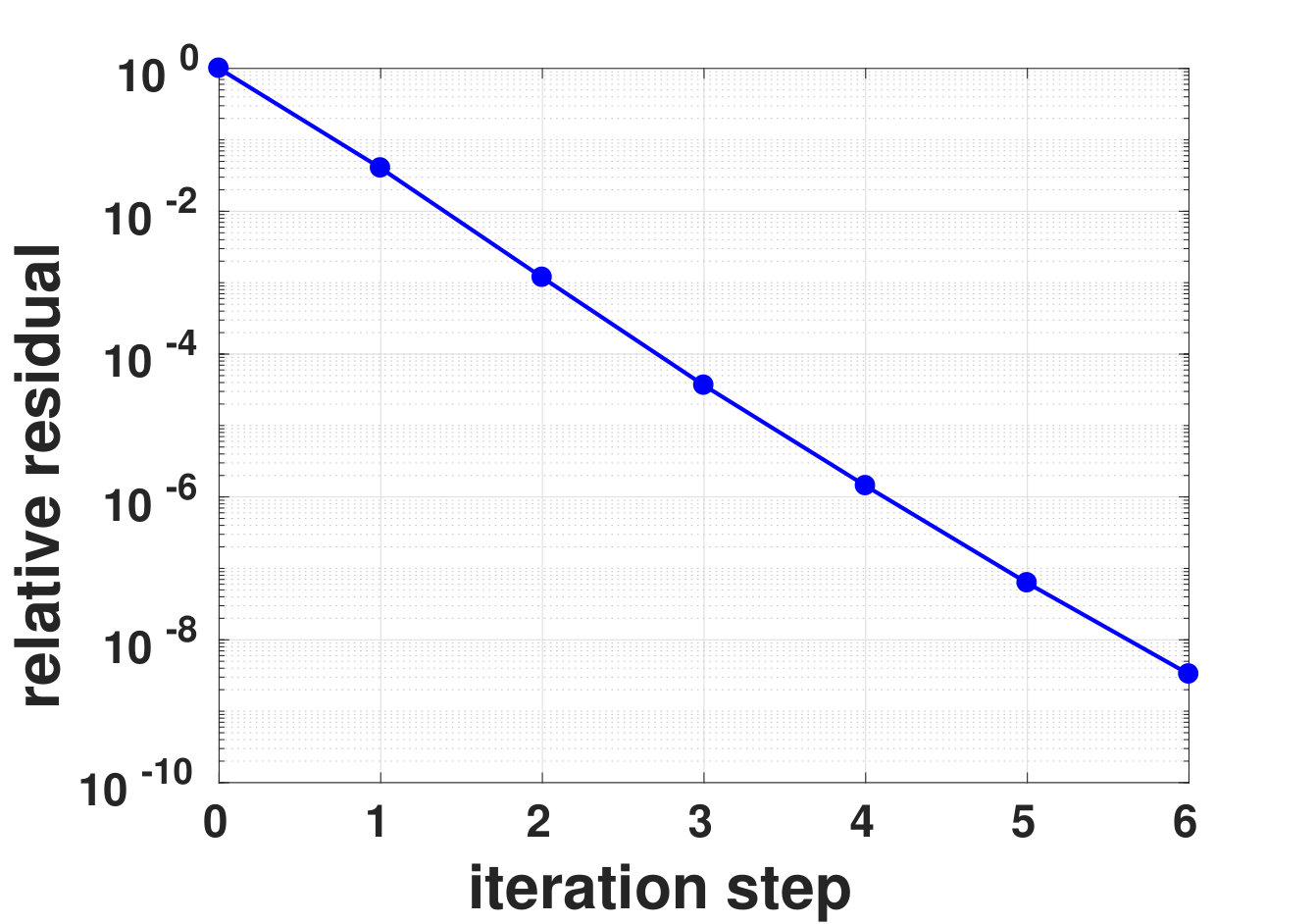 Figure 18