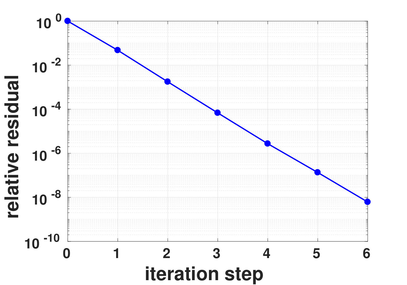 Figure 19