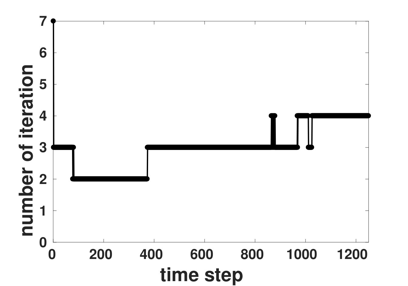Figure 20