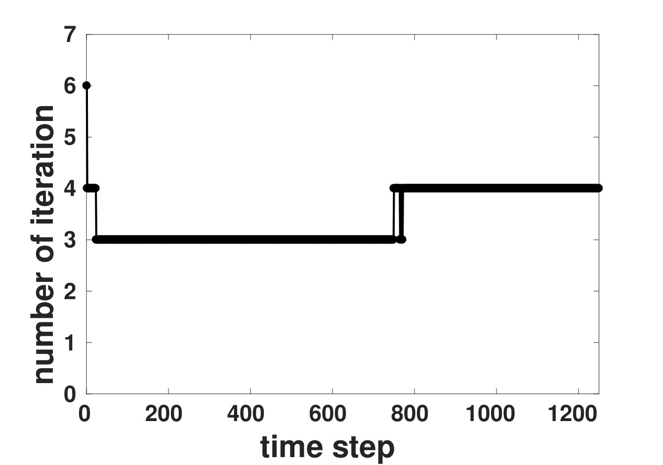 Figure 21
