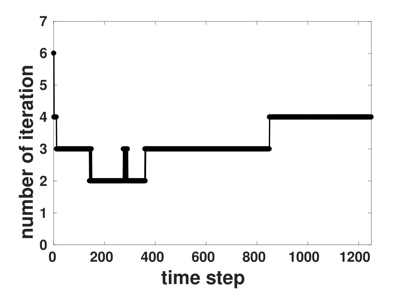Figure 22