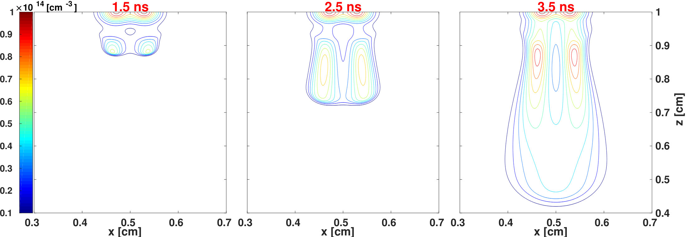 Figure 27