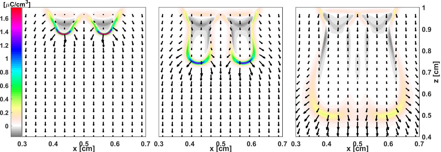 Figure 31