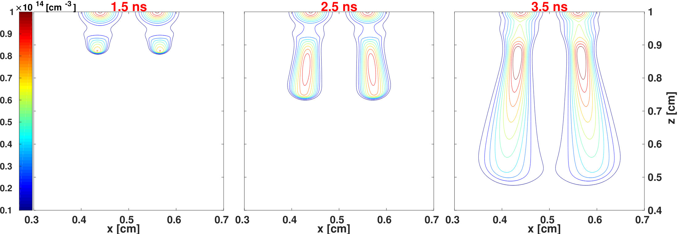 Figure 32