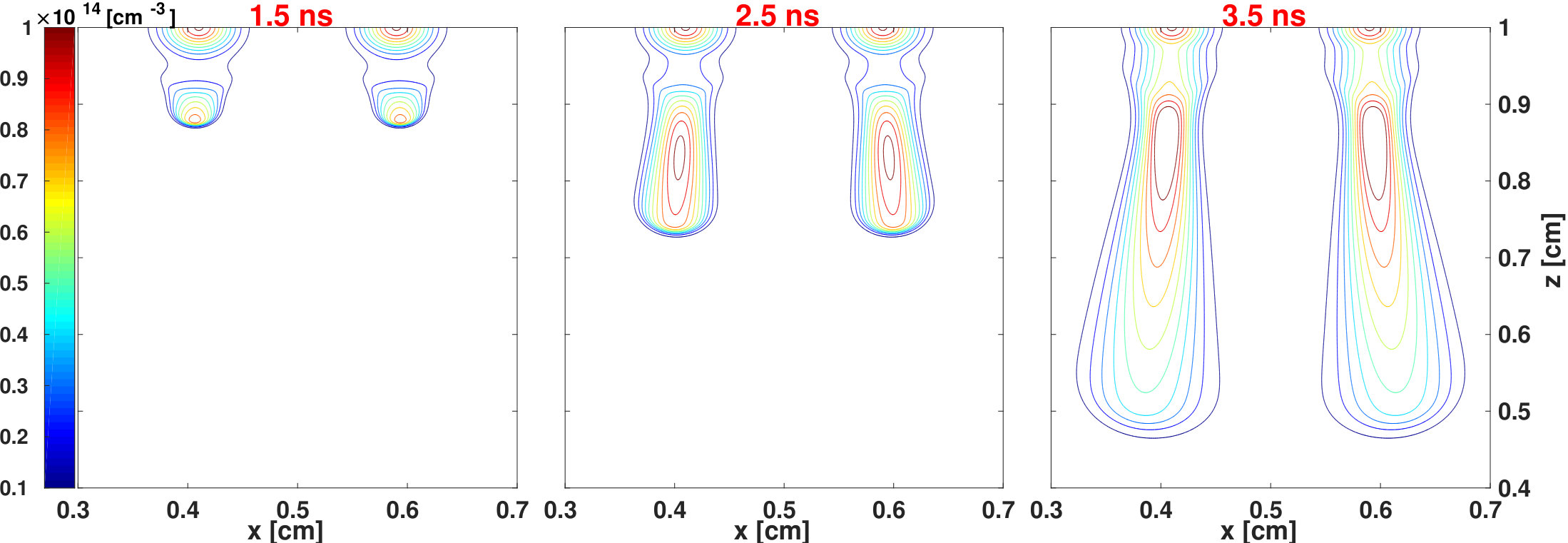 Figure 37