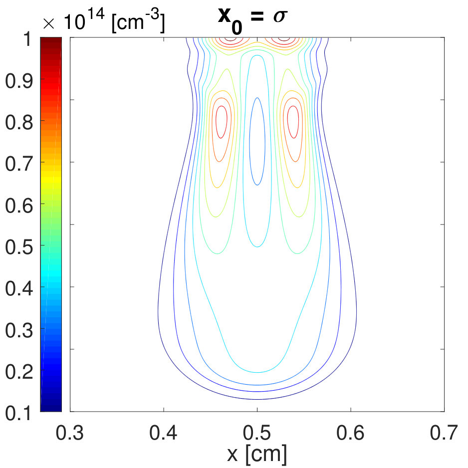 Figure 38