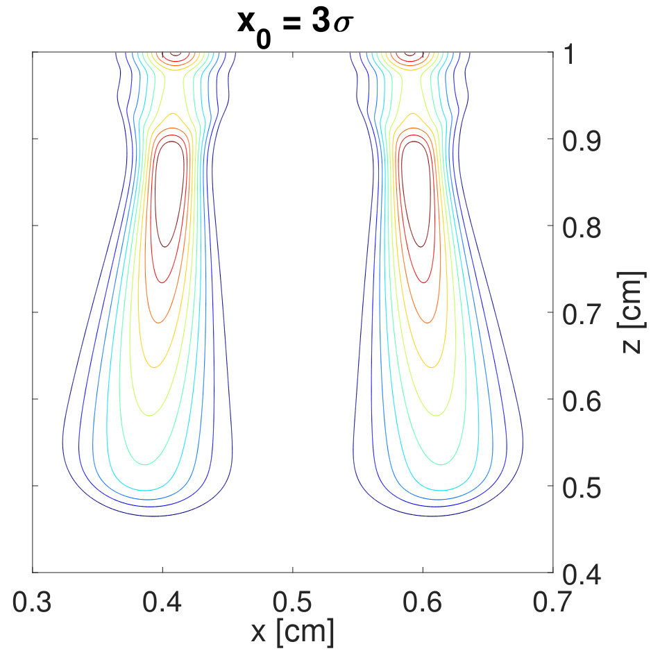 Figure 40