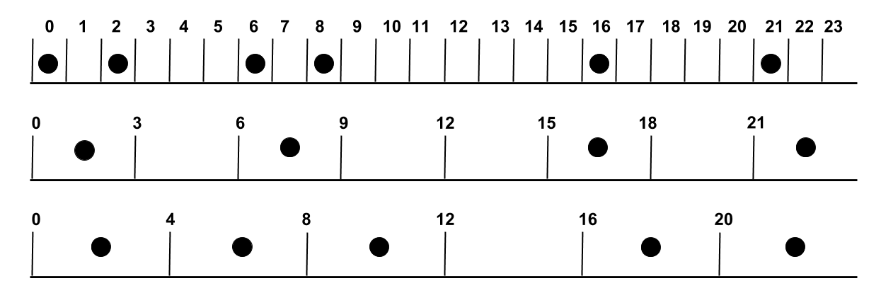 Figure 19
