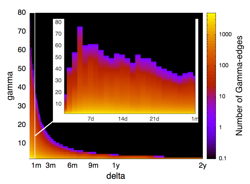 Figure 20