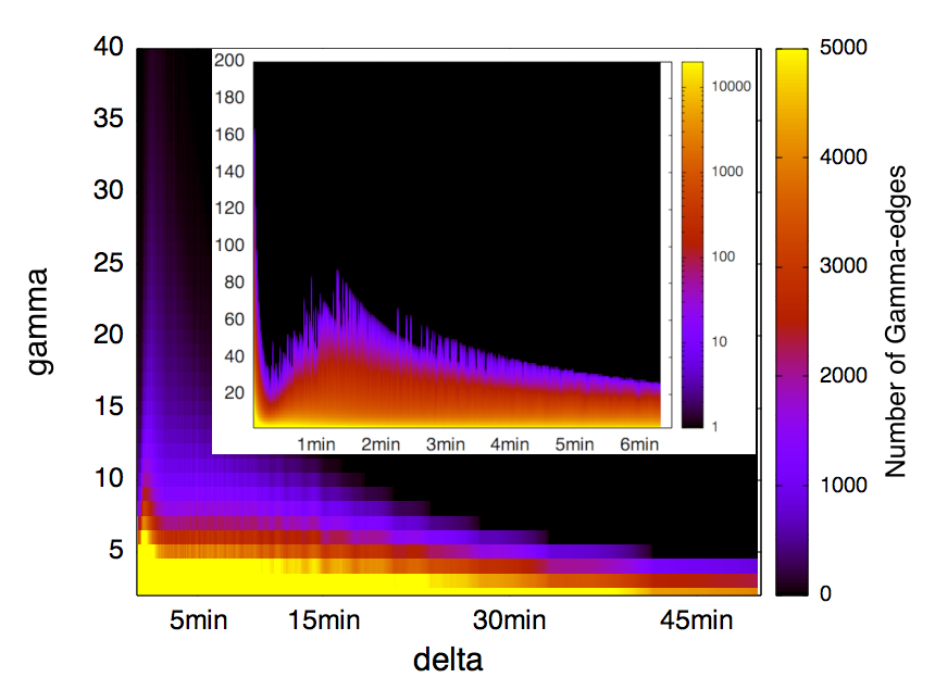 Figure 21