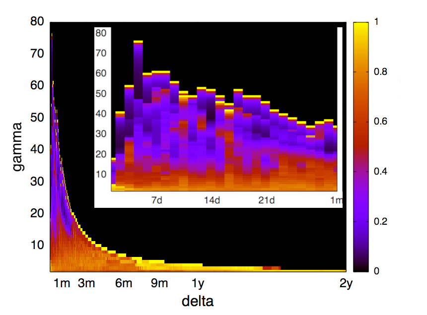 Figure 22