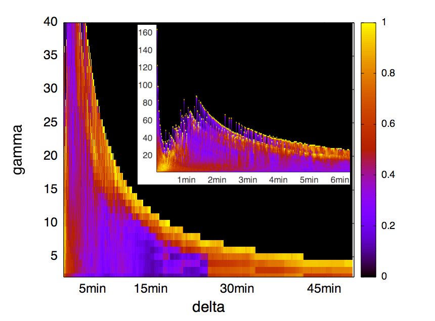 Figure 23