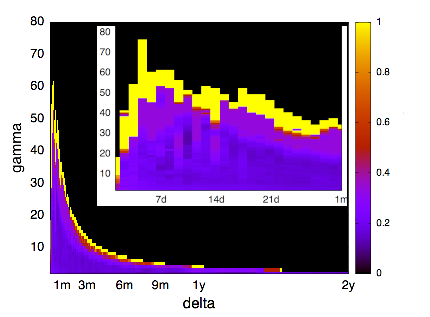 Figure 24