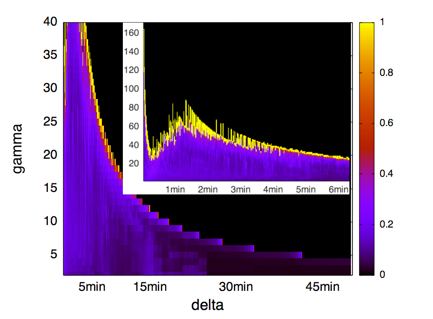 Figure 25