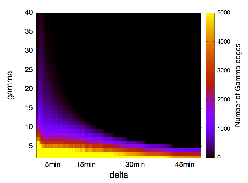 Figure 26