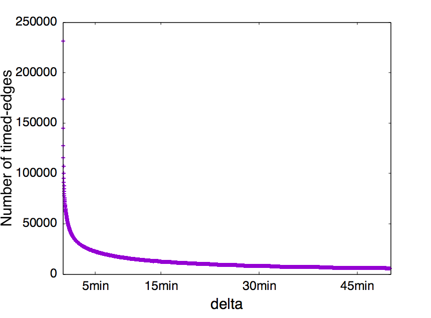 Figure 27