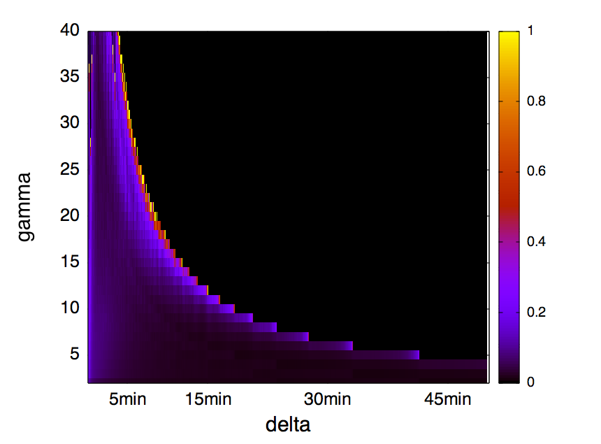 Figure 28