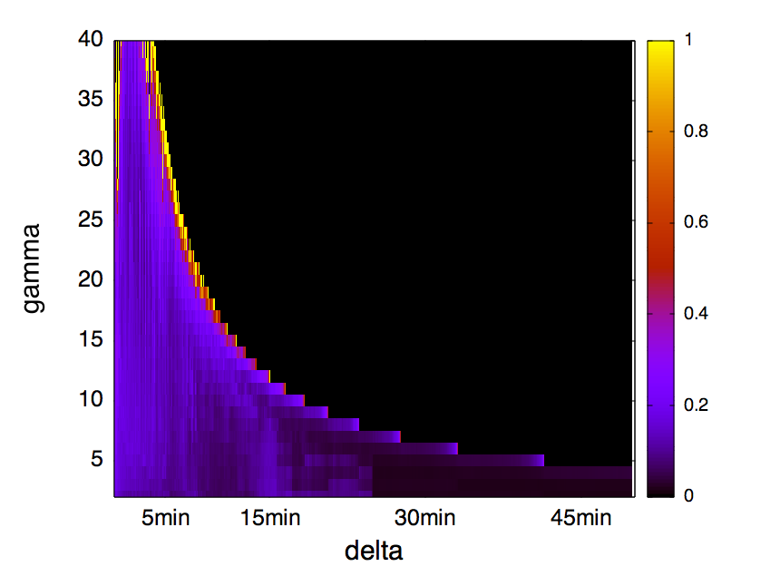 Figure 29