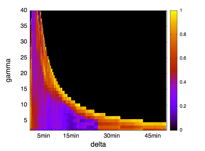 Figure 30