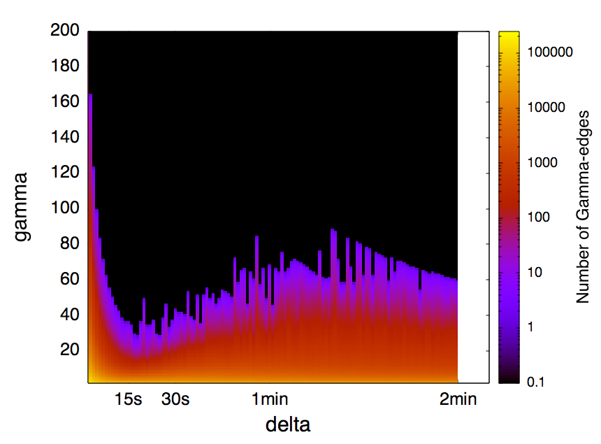 Figure 31