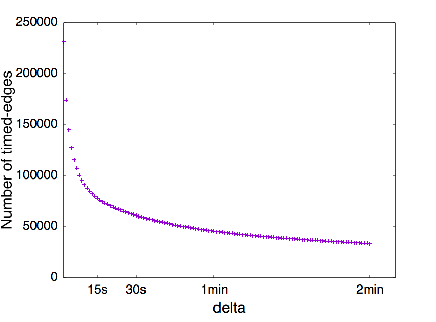 Figure 32
