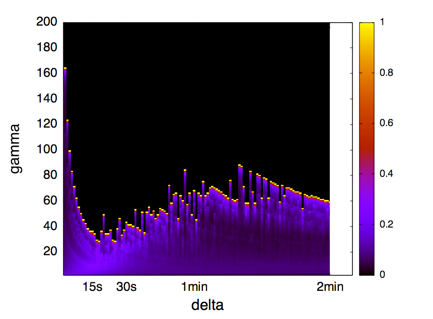 Figure 33