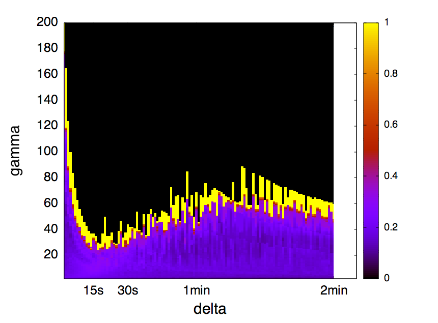 Figure 34
