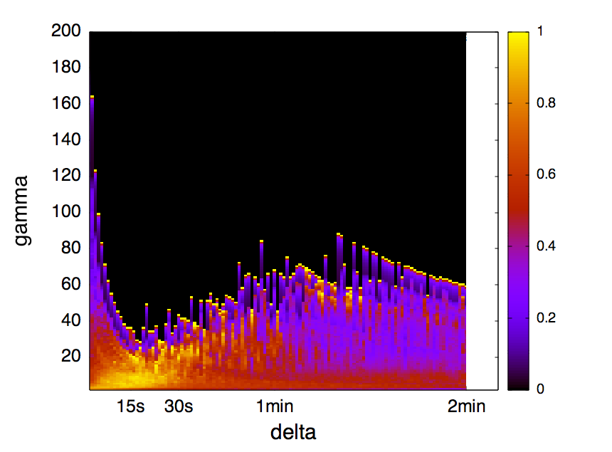 Figure 35