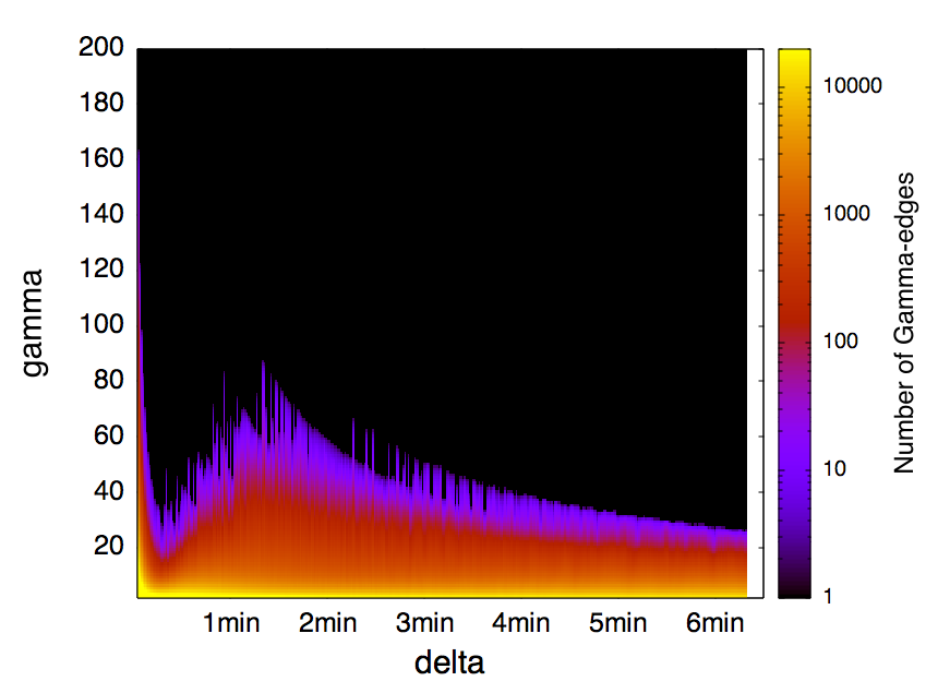 Figure 36