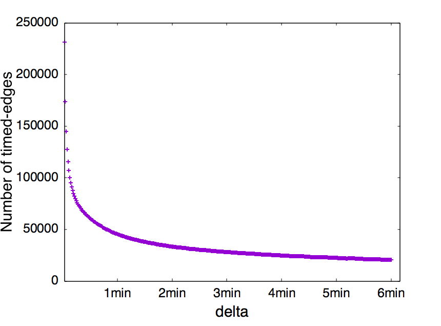 Figure 37