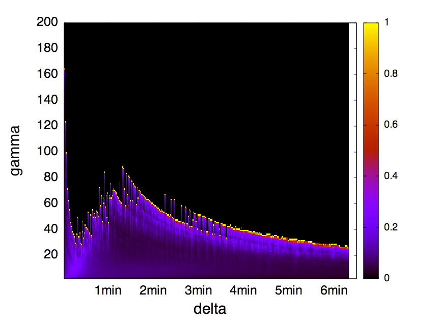 Figure 38