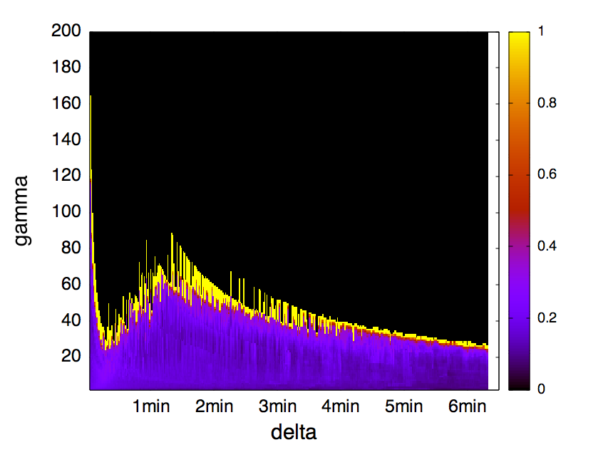 Figure 39