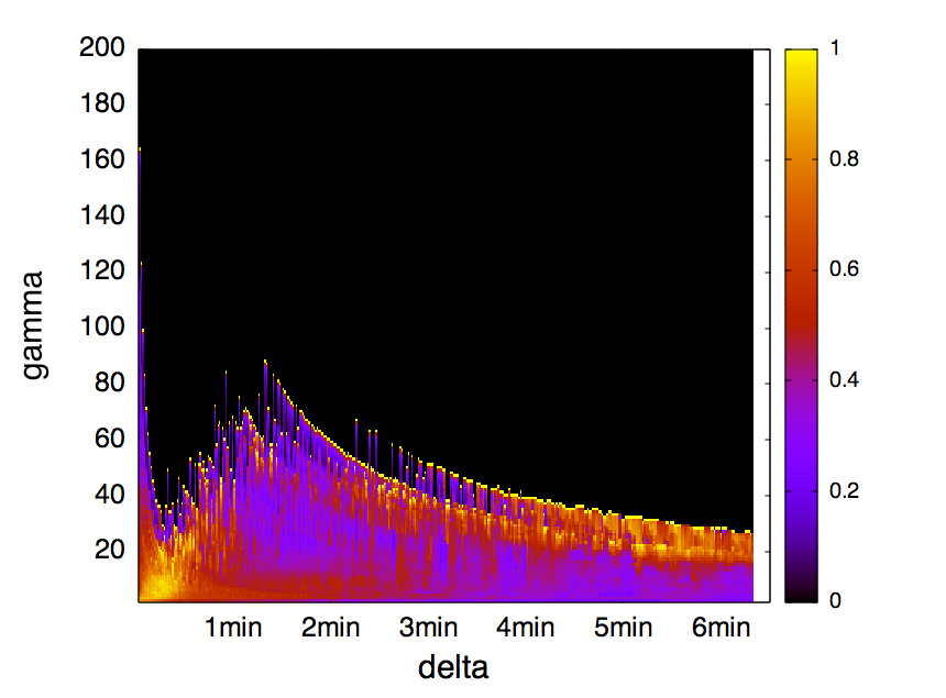Figure 40