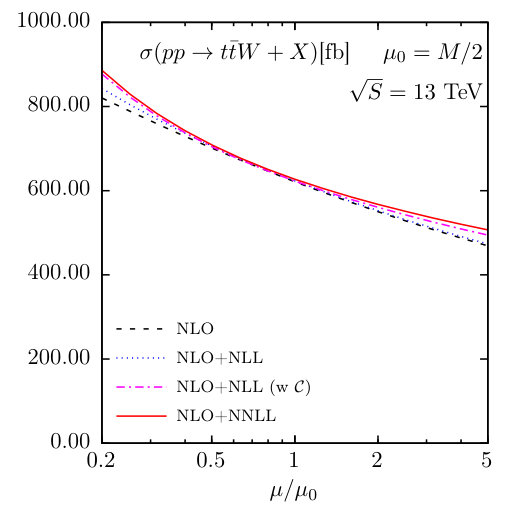 Figure 12