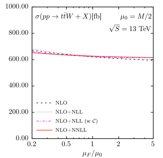 Figure 13