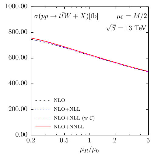 Figure 14