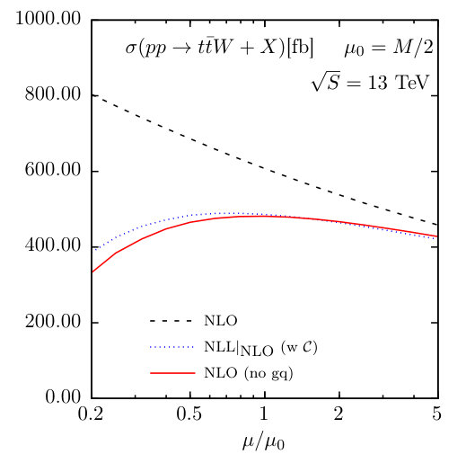 Figure 15